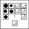 Black circles vs. white triangles; unsorted white triangle.
